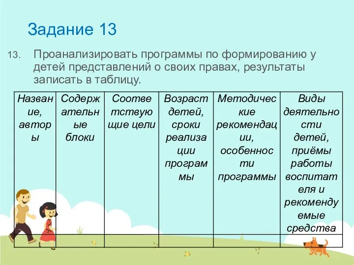 Задание 13 Проанализировать программы по формированию у детей представлений о своих правах, результаты записать в таблицу.