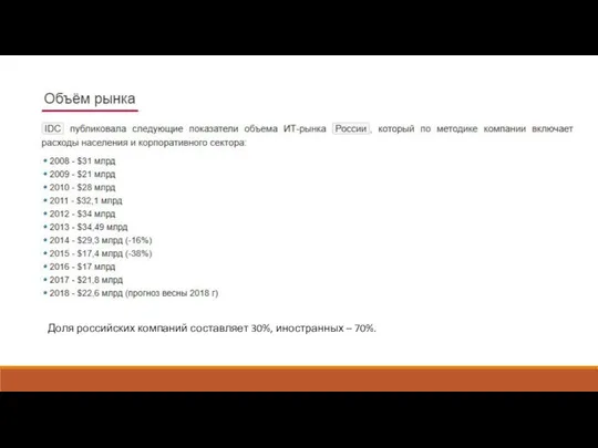 Доля российских компаний составляет 30%, иностранных – 70%.