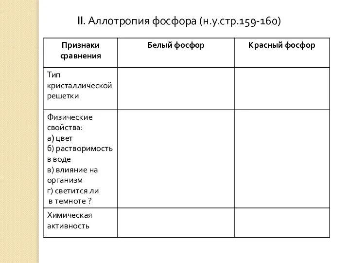 II. Аллотропия фосфора (н.у.стр.159-160)