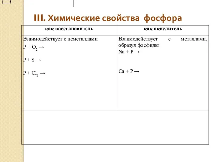 III. Химические свойства фосфора