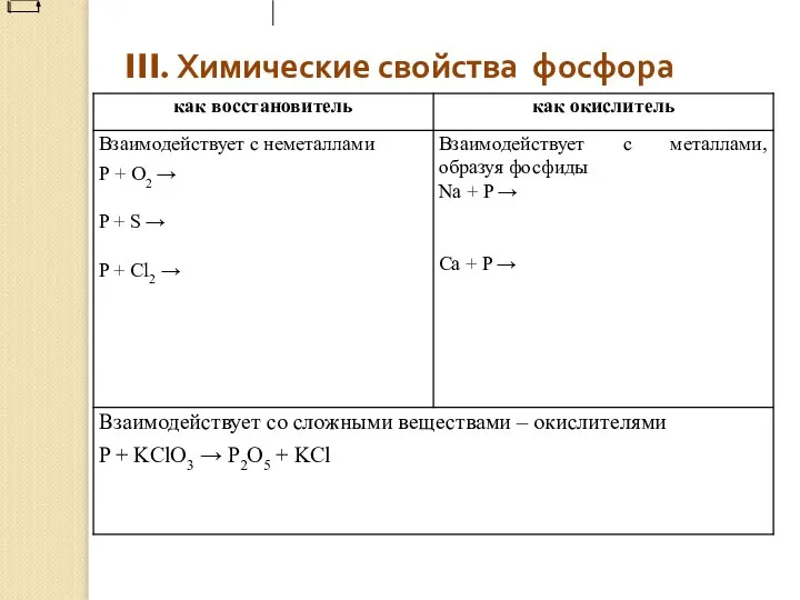 III. Химические свойства фосфора