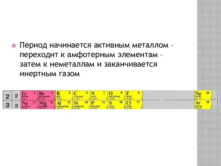 Период начинается активным металлом – переходит к амфотерным элементам – затем