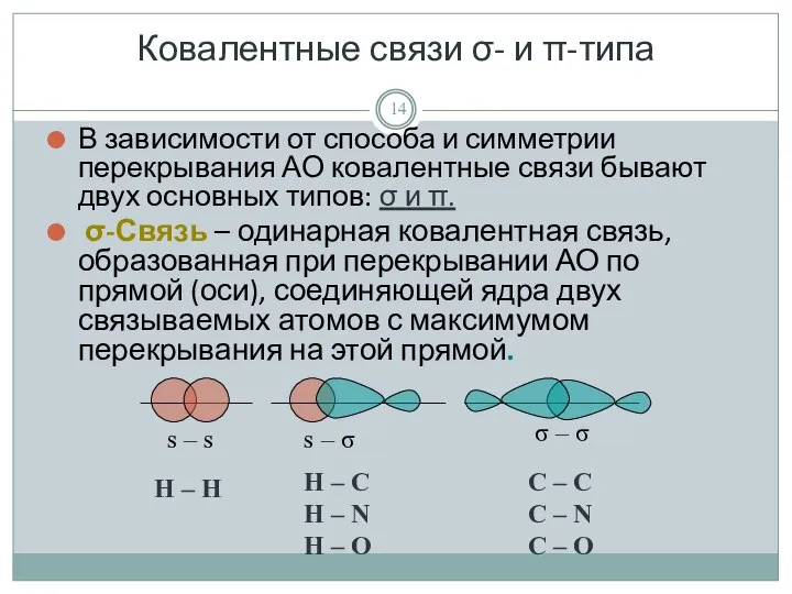 Ковалентные связи σ- и π-типа В зависимости от способа и симметрии