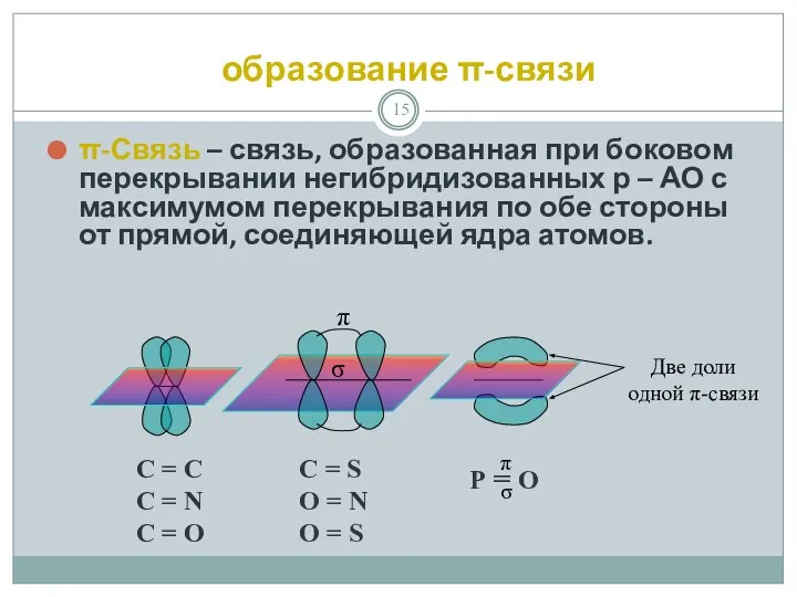 образование π-связи π-Связь – связь, образованная при боковом перекрывании негибридизованных р