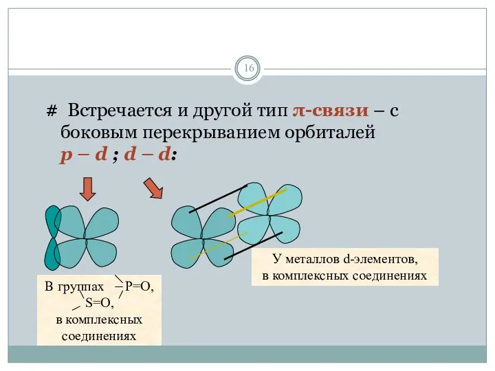 # Встречается и другой тип π-связи – c боковым перекрыванием орбиталей