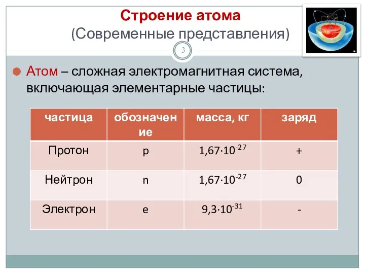 Строение атома (Современные представления) Атом – сложная электромагнитная система, включающая элементарные частицы: