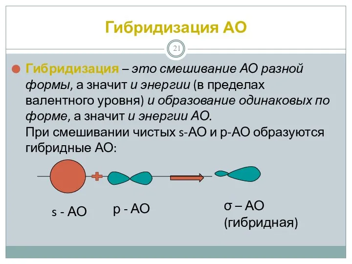 Гибридизация АО Гибридизация – это смешивание АО разной формы, а значит