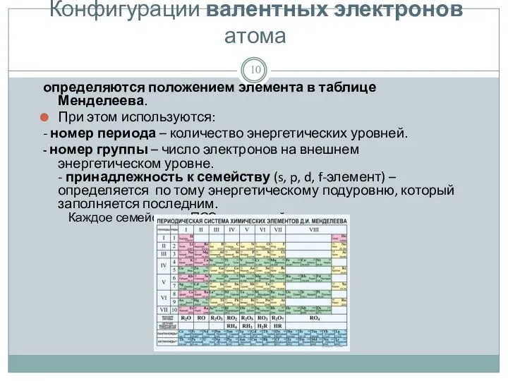 Конфигурации валентных электронов атома определяются положением элемента в таблице Менделеева. При