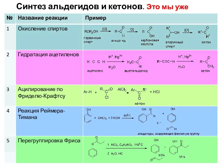 Синтез альдегидов и кетонов. Это мы уже знаем!