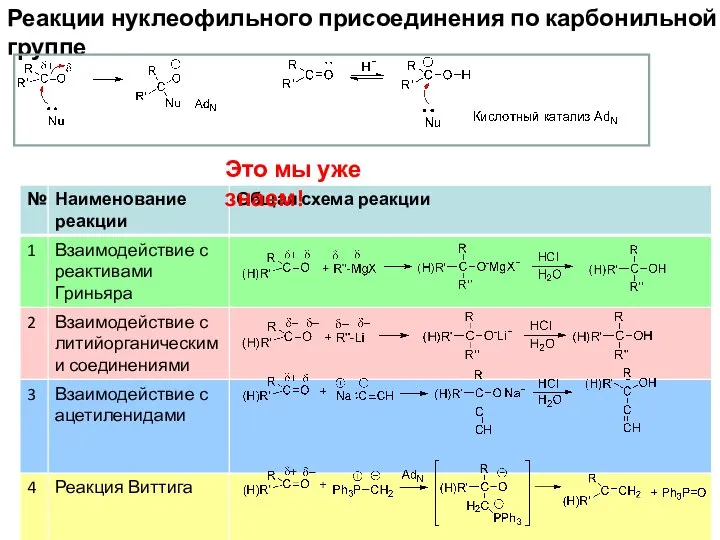 Реакции нуклеофильного присоединения по карбонильной группе Это мы уже знаем!