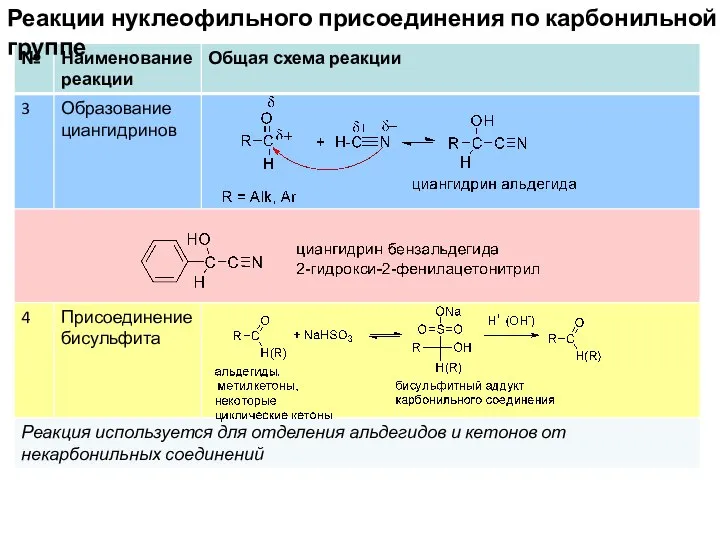 Реакции нуклеофильного присоединения по карбонильной группе