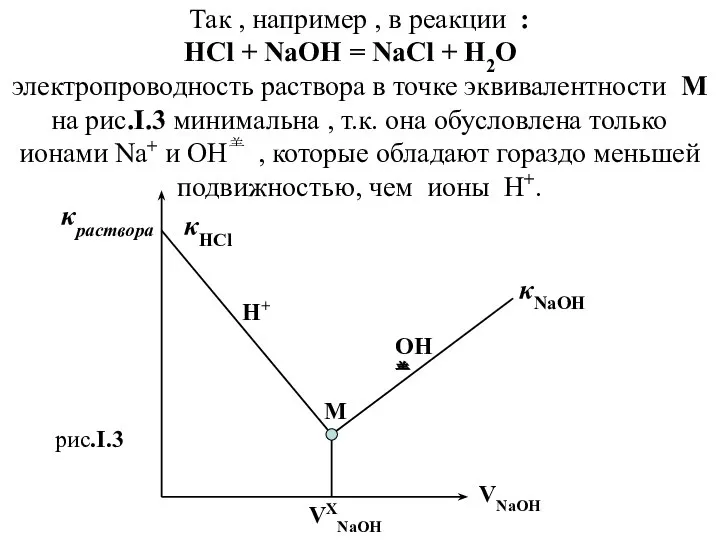 Так , например , в реакции : HCl + NaOH =