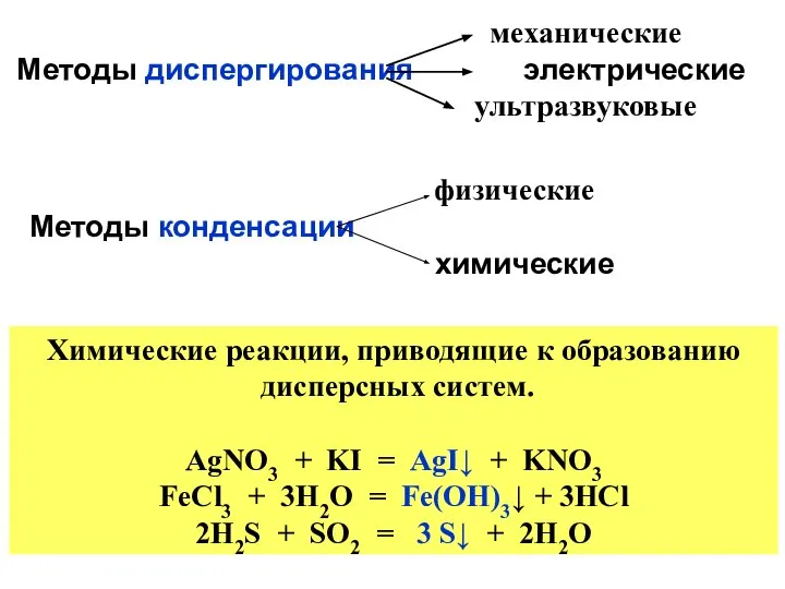 механические Методы диспергирования электрические ультразвуковые физические Методы конденсации химические Химические реакции,