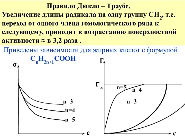 σ c c Г Г∞ n=3 n=4 n=5 n=3 n=4 n=5