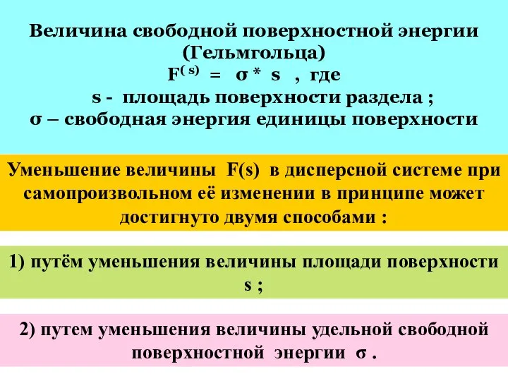 Величина свободной поверхностной энергии (Гельмгольца) F( s) = σ * s