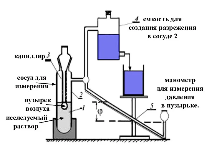 исследуемый раствор пузырек воздуха сосуд для измерения капилляр емкость для создания