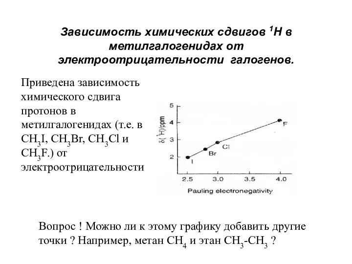 Зависимость химических сдвигов 1Н в метилгалогенидах от электроотрицательности галогенов. Приведена зависимость