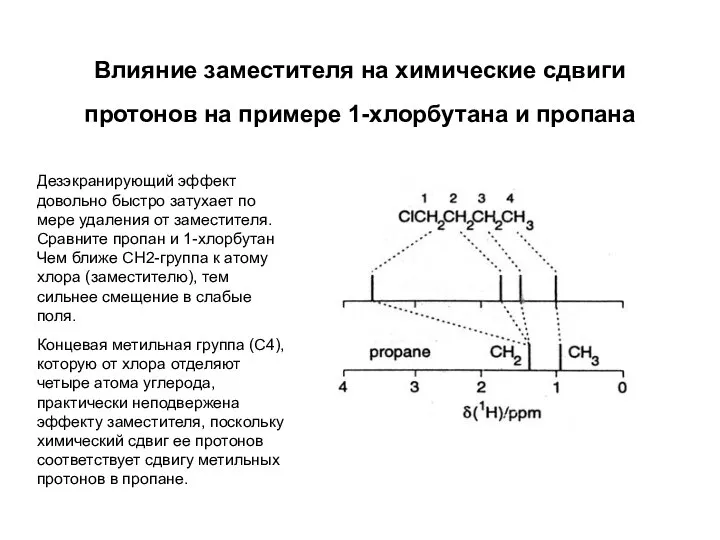 Влияние заместителя на химические сдвиги протонов на примере 1-хлорбутана и пропана