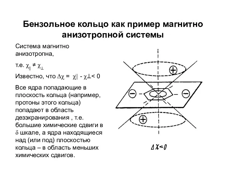 Бензольное кольцо как пример магнитно анизотропной системы Система магнитно анизотропна, т.е.