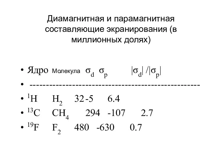 Диамагнитная и парамагнитная составляющие экранирования (в миллионных долях)‏ Ядро Молекула σd