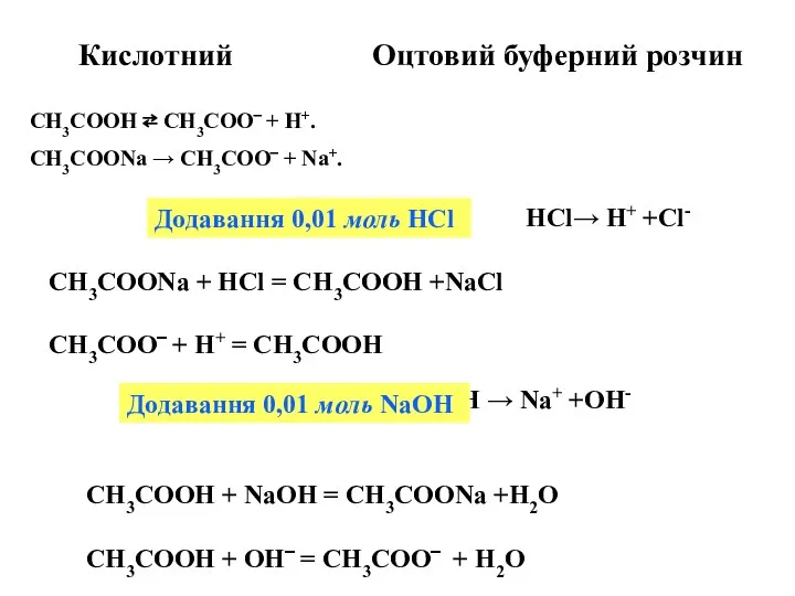 Кислотний Оцтовий буферний розчин CH3COOH ⇄ CH3COO‾ + H+. CH3COONa →