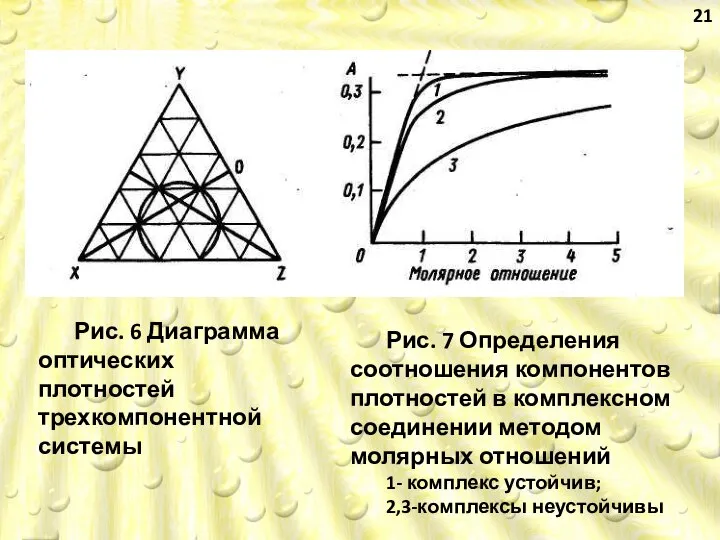 Рис. 6 Диаграмма оптических плотностей трехкомпонентной системы Рис. 7 Определения соотношения
