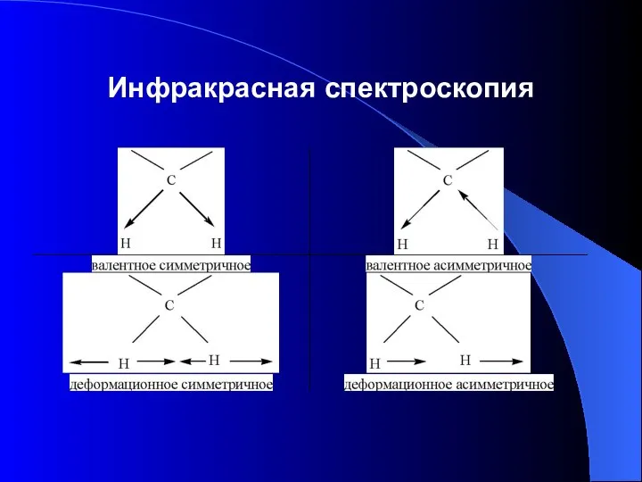 Инфракрасная спектроскопия