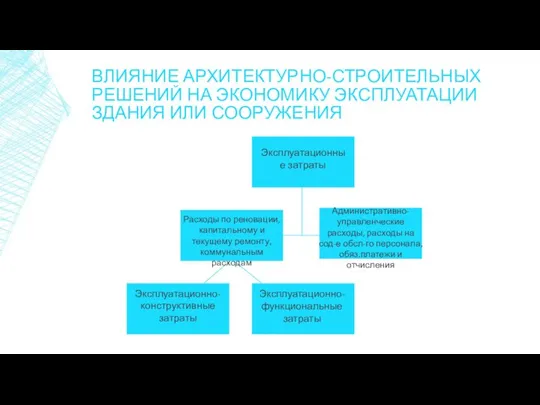 ВЛИЯНИЕ АРХИТЕКТУРНО-СТРОИТЕЛЬНЫХ РЕШЕНИЙ НА ЭКОНОМИКУ ЭКСПЛУАТАЦИИ ЗДАНИЯ ИЛИ СООРУЖЕНИЯ Эксплуатационные затраты