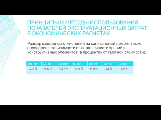 Размер ежегодных отчислений на капитальный ремонт также определен в зависимости от