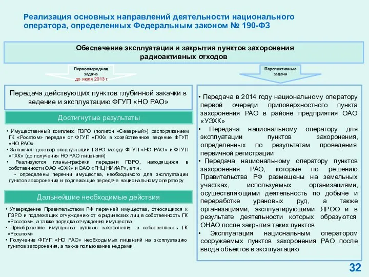 Утверждение Правительством РФ перечней имущества, относящихся к ПЗРО и подлежащих отчуждению