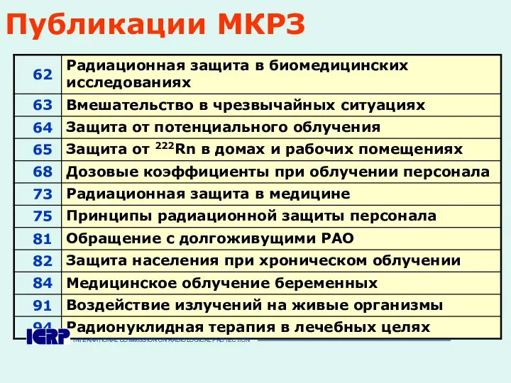 INTERNATIONAL COMMISSION ON RADIOLOGICAL PROTECTION —————————————————————————————————— Публикации МКРЗ