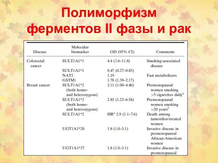 Полиморфизм ферментов II фазы и рак