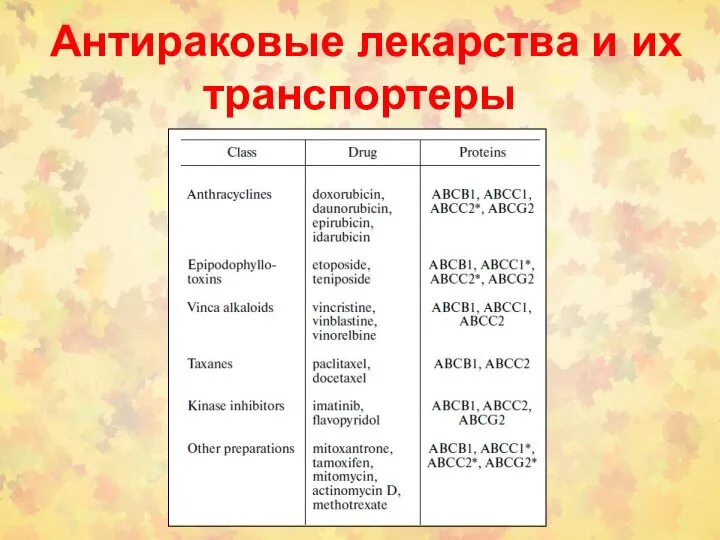 Антираковые лекарства и их транспортеры