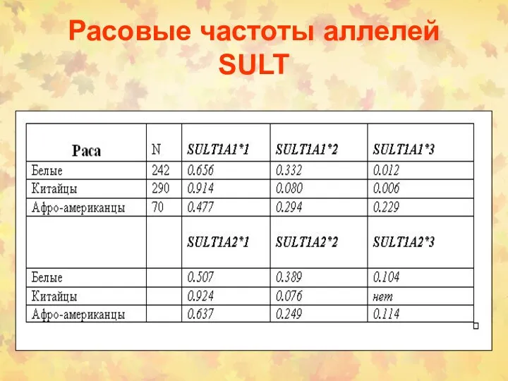 Расовые частоты аллелей SULT