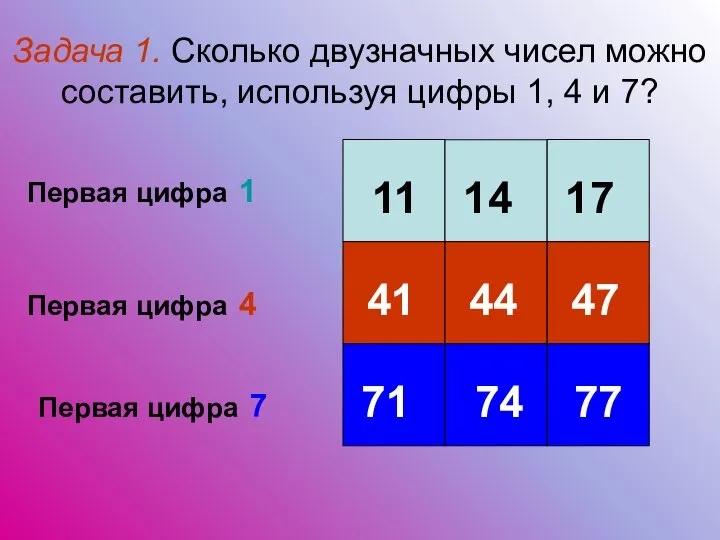 Задача 1. Сколько двузначных чисел можно составить, используя цифры 1, 4