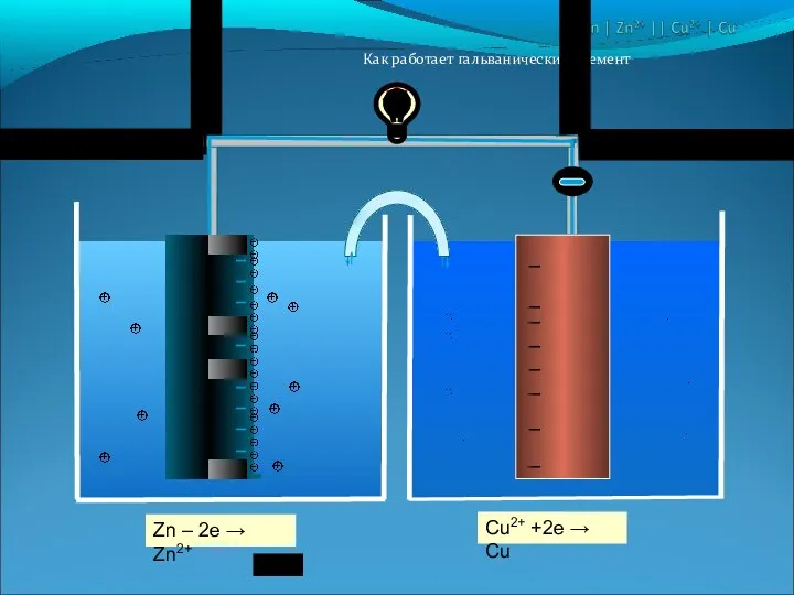 Как работает гальванический элемент ____________ _ _ _ _ _ _