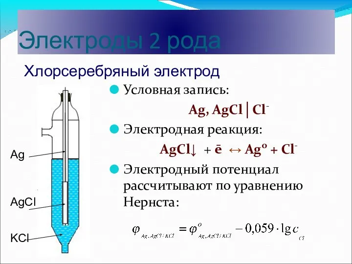 Электроды 2 рода Условная запись: Ag, AgCl│Cl- Электродная реакция: AgCl↓ +