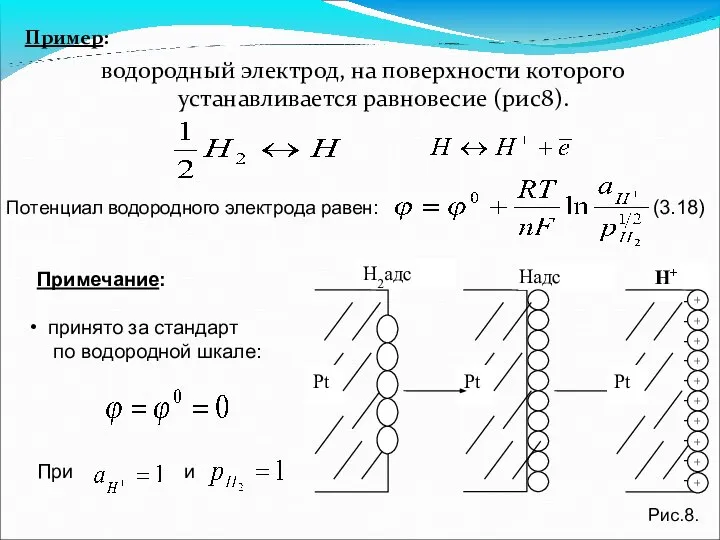 Пример: водородный электрод, на поверхности которого устанавливается равновесие (рис8). Потенциал водородного