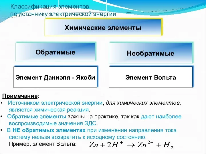 Классификация элементов по источнику электрической энергии Примечание: Источником электрической энергии, для