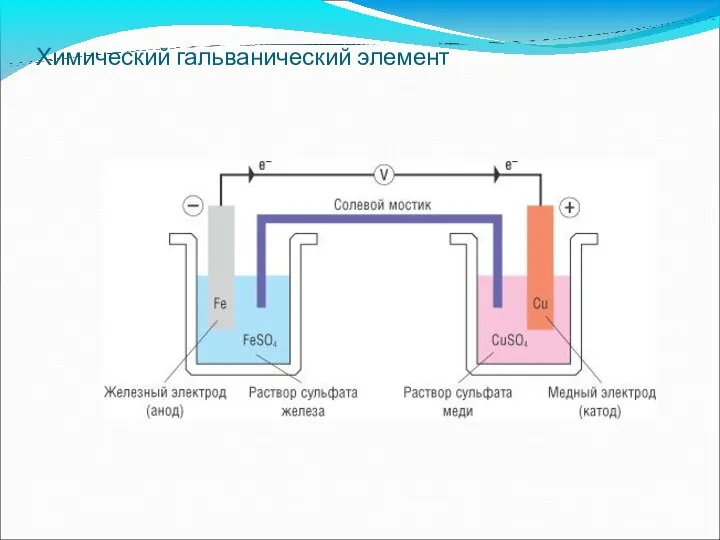 Химический гальванический элемент