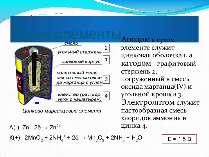 Сухие элементы Анодом в сухом элементе служит цинковая оболочка 1, а