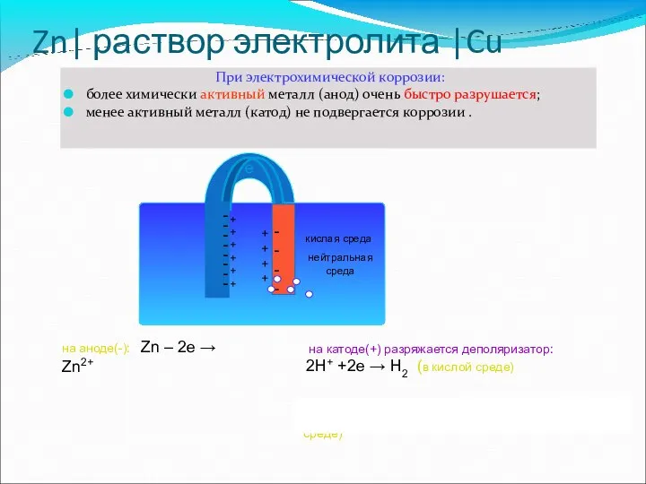 + + + + - - - - Zn| раствор электролита