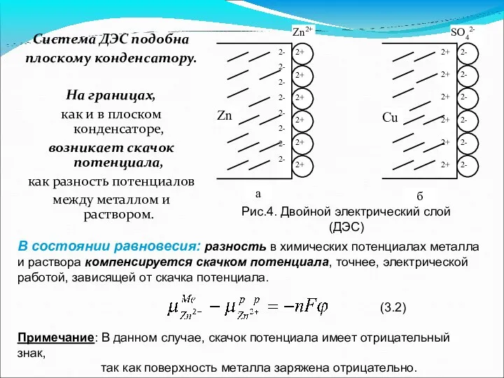 Система ДЭС подобна плоскому конденсатору. На границах, как и в плоском