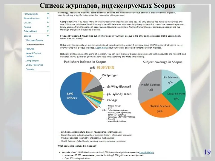 Список журналов, индексируемых Scopus