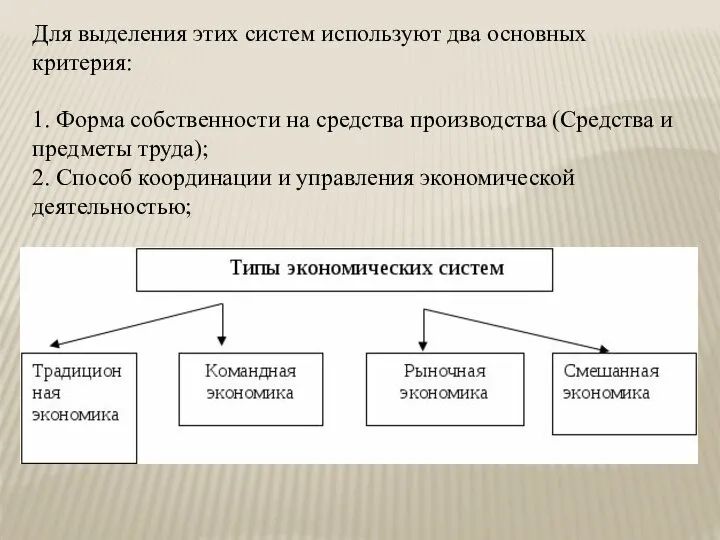 Для выделения этих систем используют два основных критерия: 1. Форма собственности