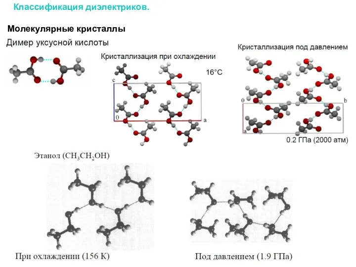 Молекулярные кристаллы Классификация диэлектриков.