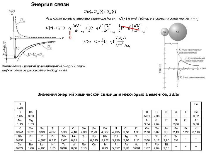 Энергия связи Разложим полную энергию взаимодействия в ряд Тейлора в окрестности