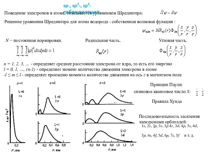 sp-, sp2-, sp3- гибридизация Поведение электронов в атоме, описывается уравнением Шредингера: