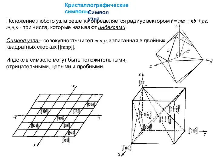 Кристаллографические символы Положение любого узла решетки определяется радиус вектором t =