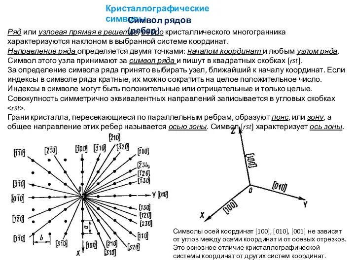 Кристаллографические символы Ряд или узловая прямая в решетке, ребро кристаллического многогранника